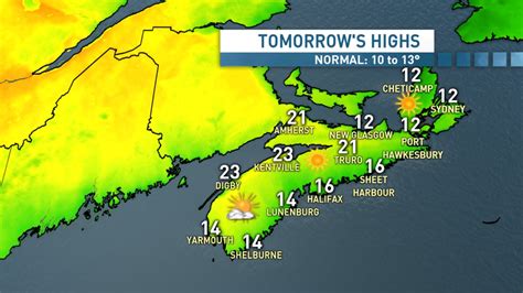 nova scotia weather